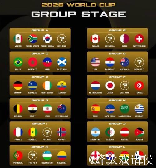 有猫腻？詹俊：3个东道主全部上上签 2大死亡之组 小组赛5大看点