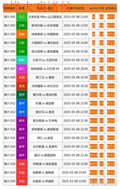 最新世界杯直播分析官方网址详情 最新世界杯直播分析官方网址详情