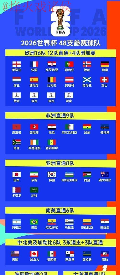 2026世界杯实时官方投注攻略指南 2026世界杯实时官方投注攻略指南
