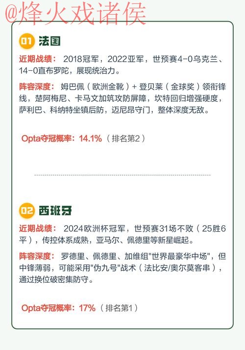 2026世界杯夺冠热门深度解析 2026世界杯夺冠热门深度解析