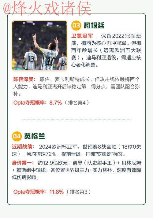 2026世界杯夺冠热门深度解析 2026世界杯夺冠热门深度解析