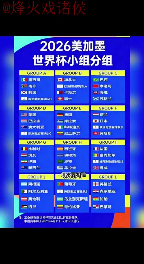 2026世界杯比分预测与安全最佳策略 2026世界杯比分预测与安全最佳策略